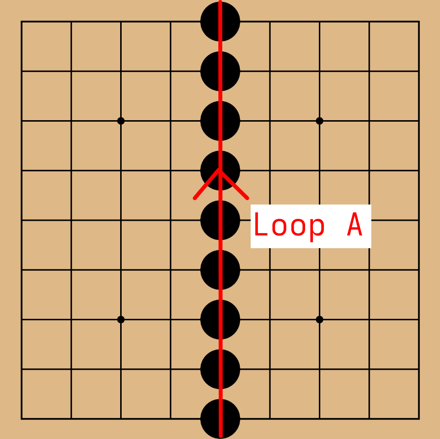 A vertical line of stones
    on the toroidal go board represents loop A.