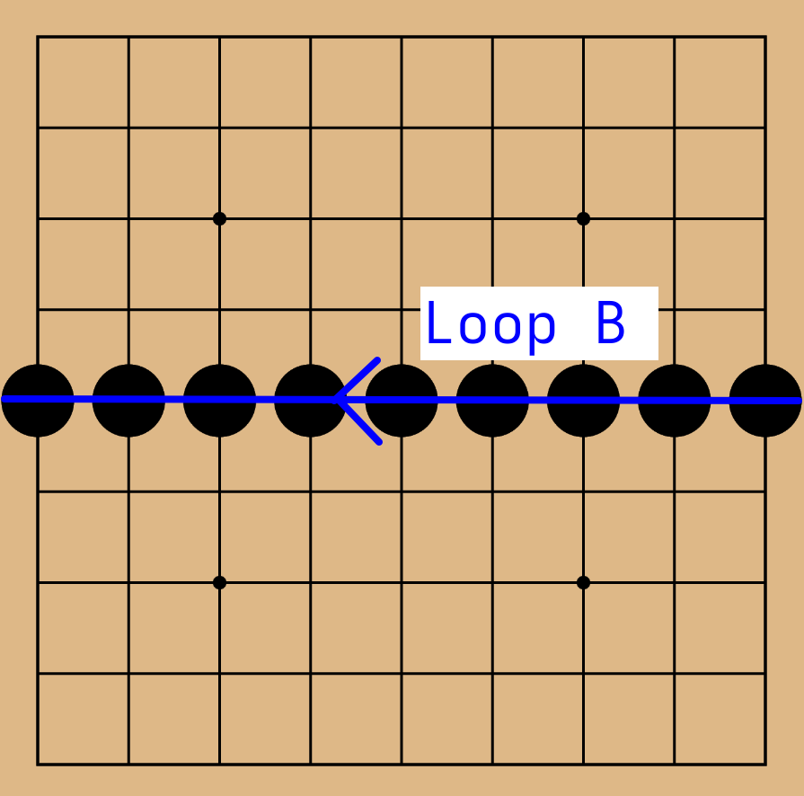 A horizonal line of stones
    on the toroidal go board represents loop B.