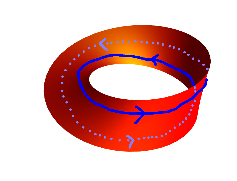 A Möbius strip
        with a loop across it drawn.