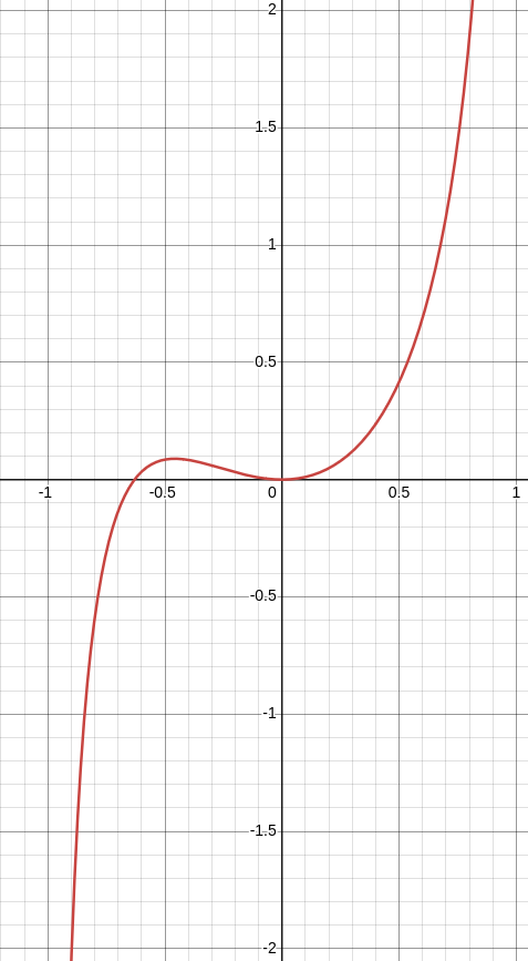 graph of y=lambda(x)